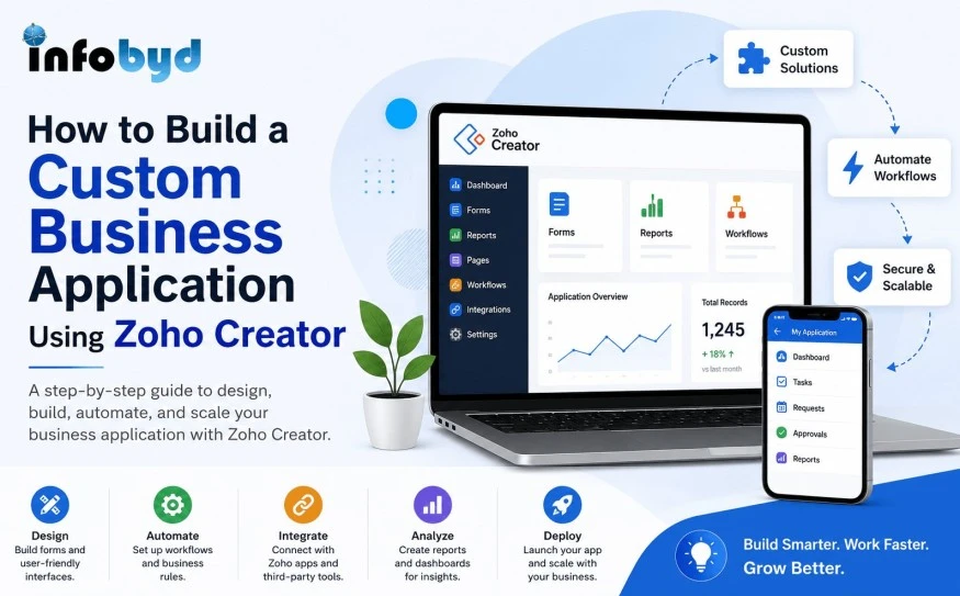 How to build a custom business application using Zoho Creator